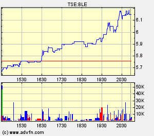 Thompson Creek Metals 62286